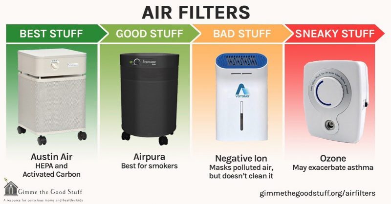 Air filters Good to Sneaky infographic