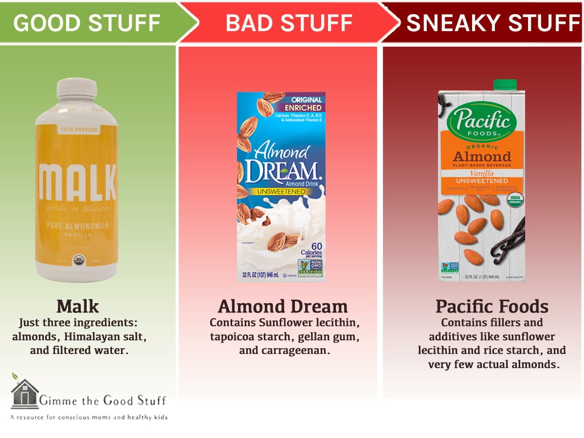 Almond Milk infographic gimme