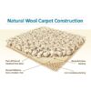 Earth Weave Carpet Breakdown from Gimme the Good Stuff