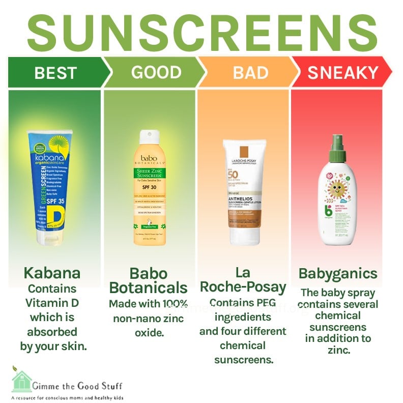 non-toxic sunscreen and toxic sunscreen comparison 