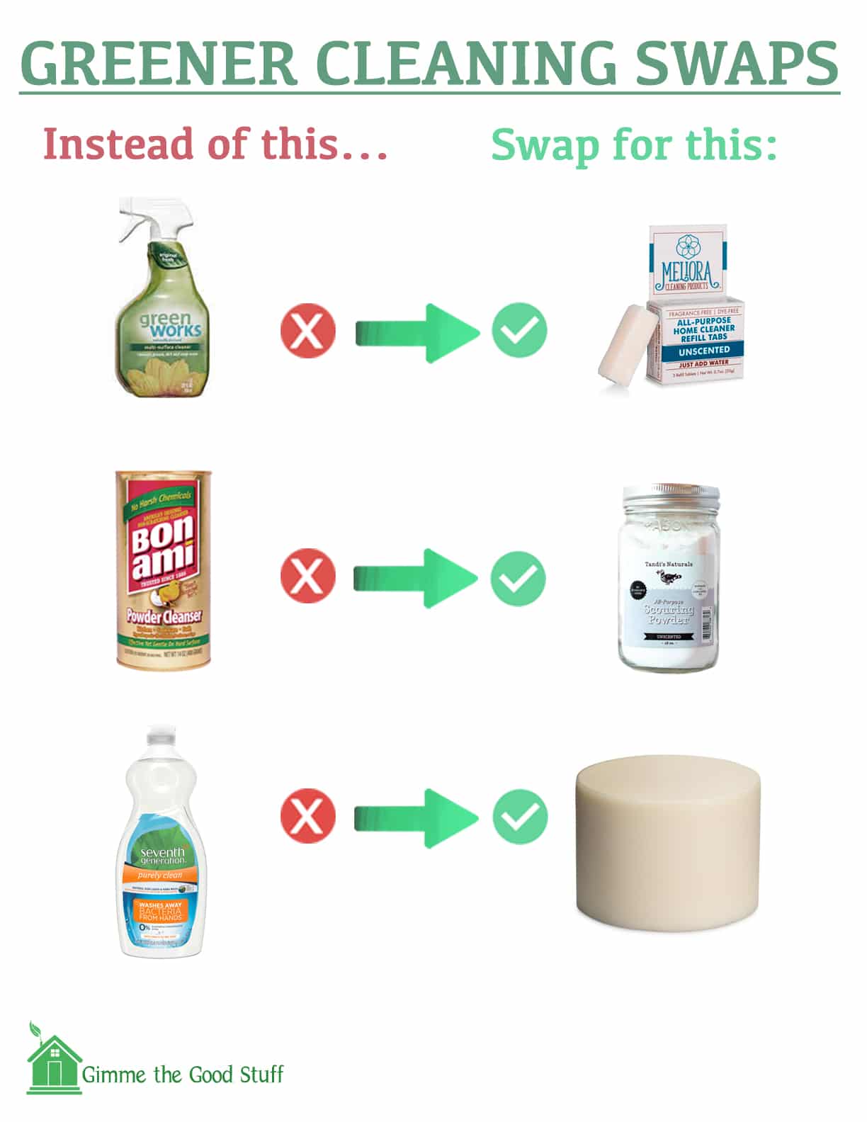 Greener Cleaning Swap gimme the good stuff
