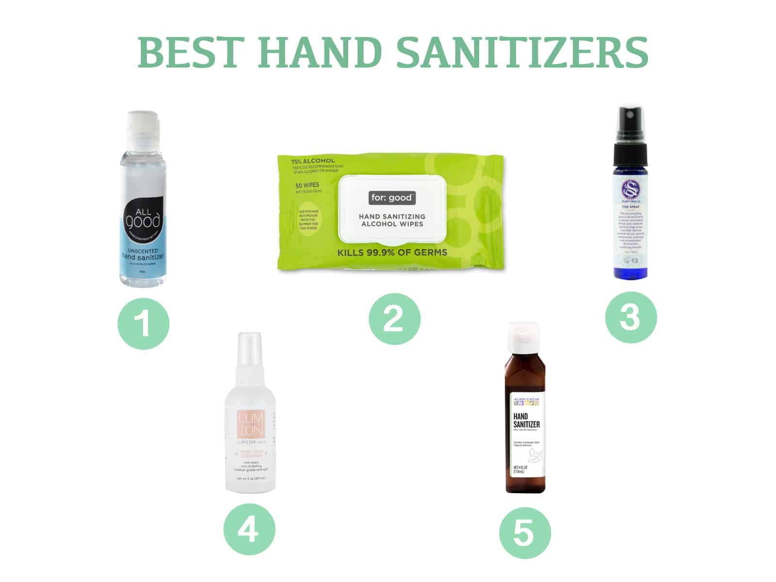 Hand_Sanitizer_Infographic _Guide_1600x1200