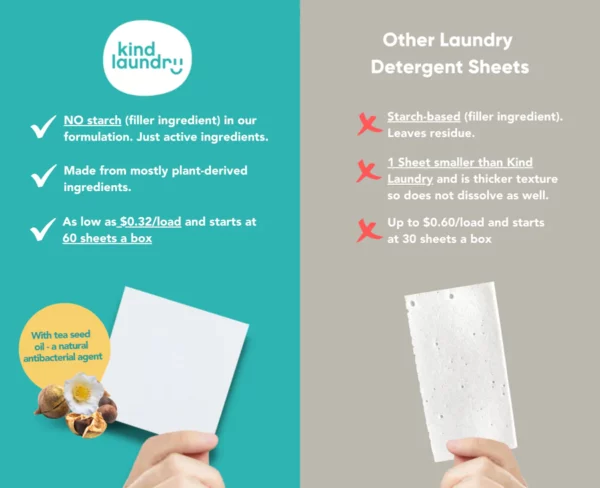 Kind Laundry Detergent Sheets comparison chart