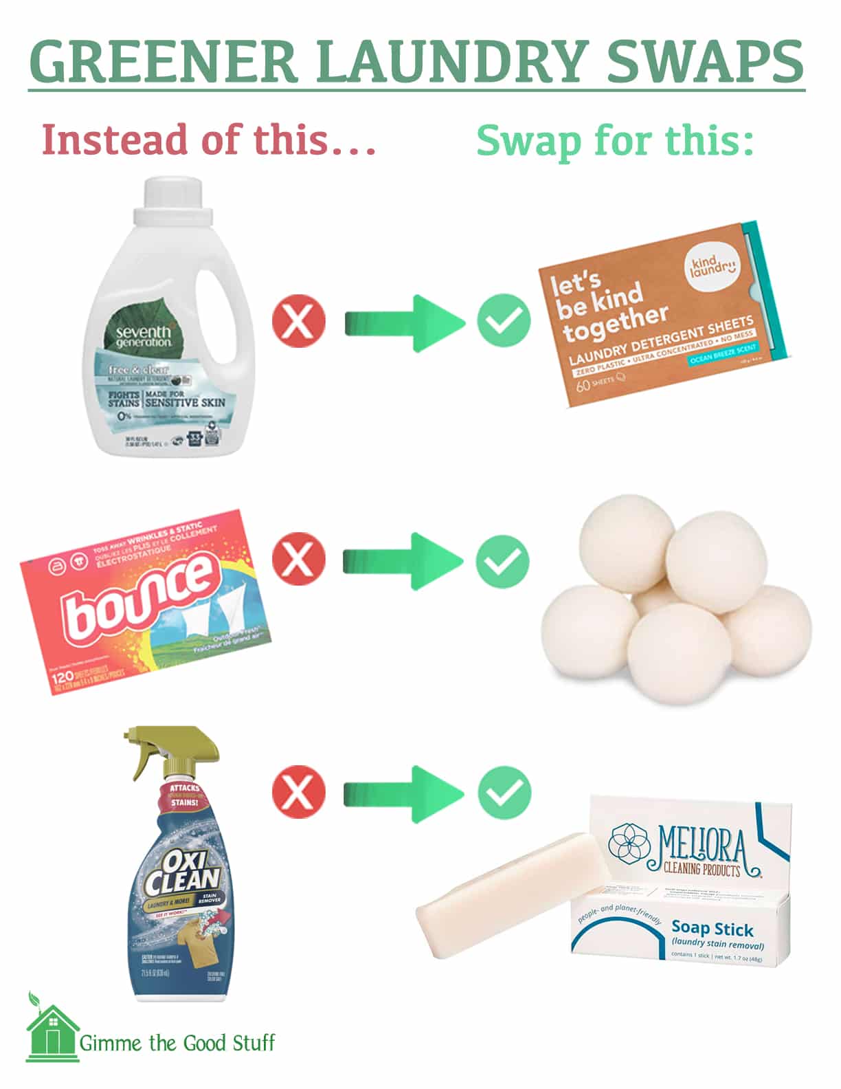 Laundry swaps infographic gimme the good stuff