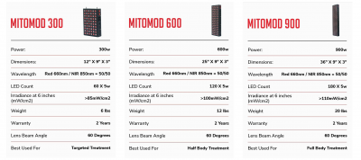 MitMod Comparison from Gimme the Good Stuff