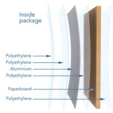 Tetra Pak Package Layer Construction
