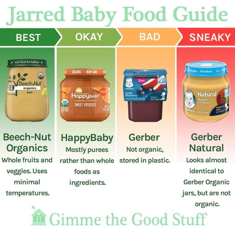Cheap baby food with no preservatives